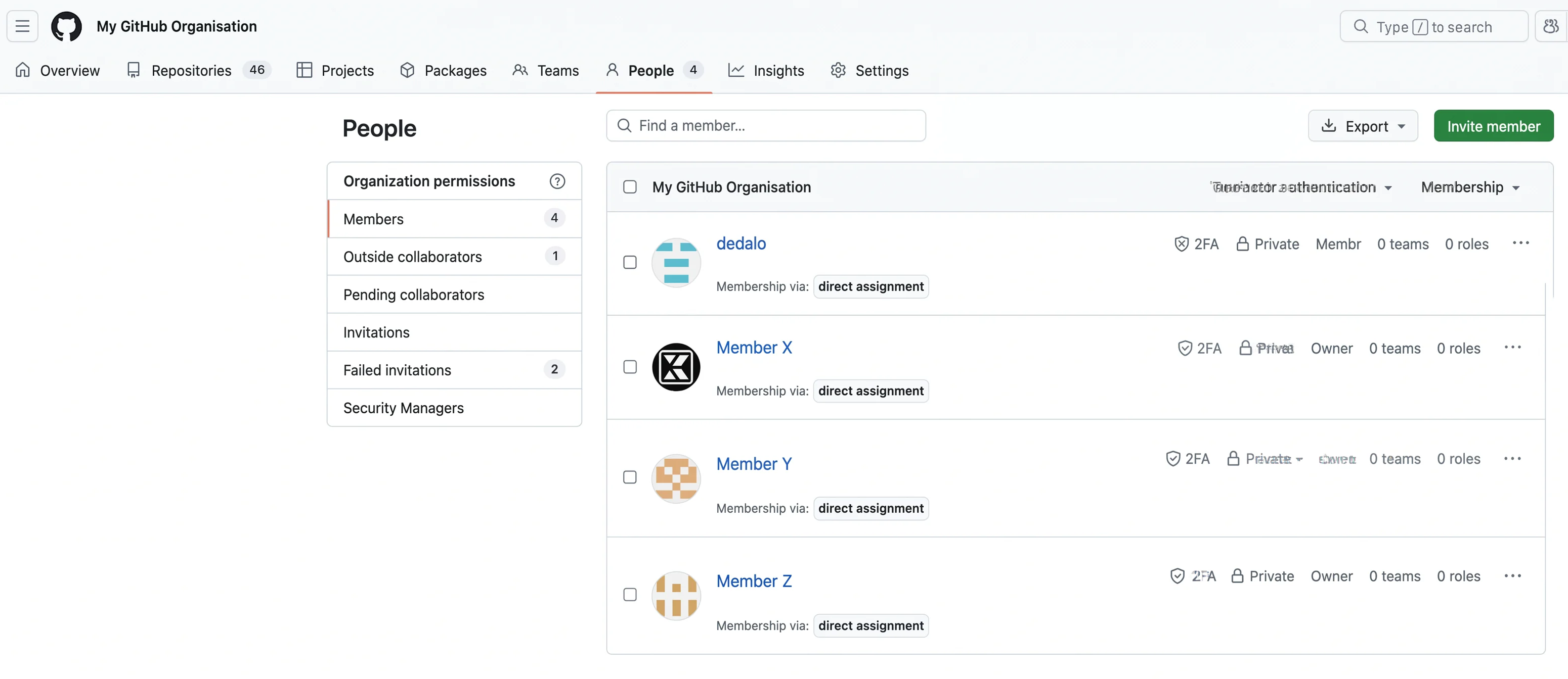 The People page of a GitHub organization: four members, each with two-factor authentication enabled and membership via direct assignment.